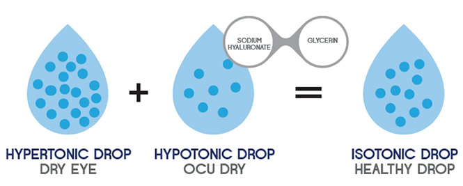 Ocu Dry 30 drops0